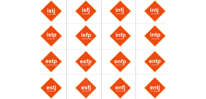 mbti test in India